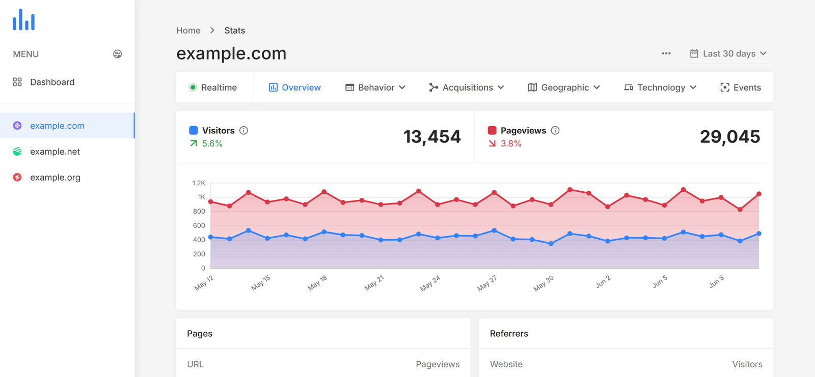 GoMon Analytics